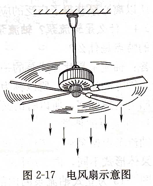 電風扇示意圖.jpg