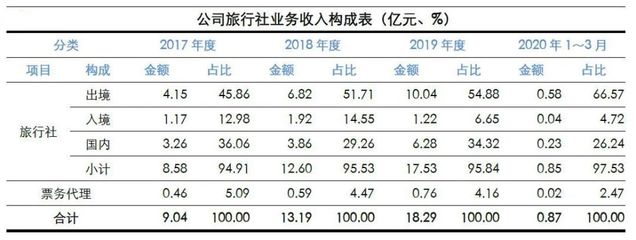 深度剖析中國旅游企業(yè)真實(shí)經(jīng)營業(yè)績與經(jīng)營服務(wù)現(xiàn)狀