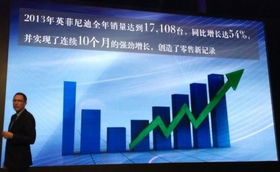 英菲尼迪2014年規(guī)劃 6款新車投放與國(guó)內(nèi)旅游經(jīng)營(yíng)服務(wù)并行，全國(guó)4S店網(wǎng)絡(luò)拓展至80家