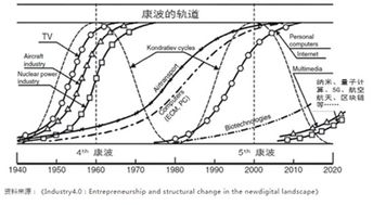 誰掌握區塊鏈核心技術，誰就是下個微軟和谷歌