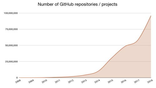 區塊鏈與互聯網 技術革命的雙生花，創新價值何在？