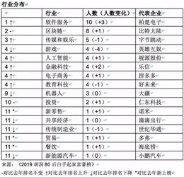 80后白手起家富豪榜 黃錚身家1350億每日飆升，區塊鏈新貴崛起